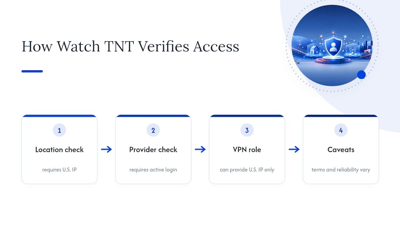 VPN and provider login authentication flow