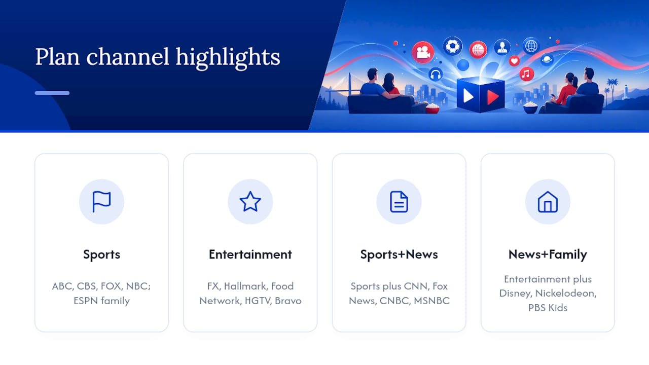 Comparison of live TV plan categories
