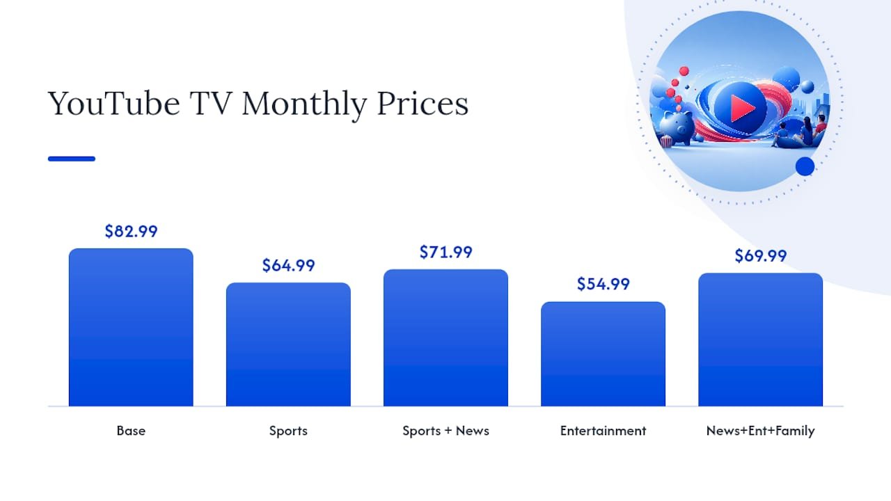 How Much Does YouTube TV Cost Right Now? — overview diagram