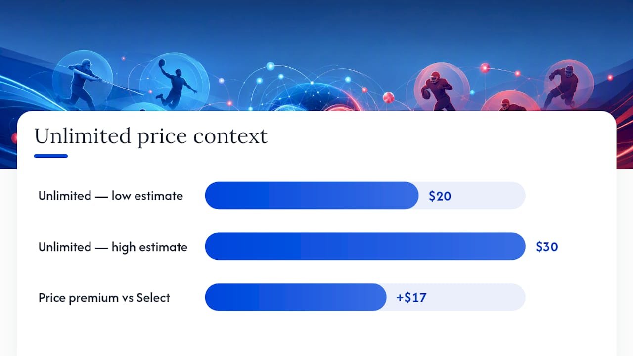 ESPN Select versus Unlimited comparison