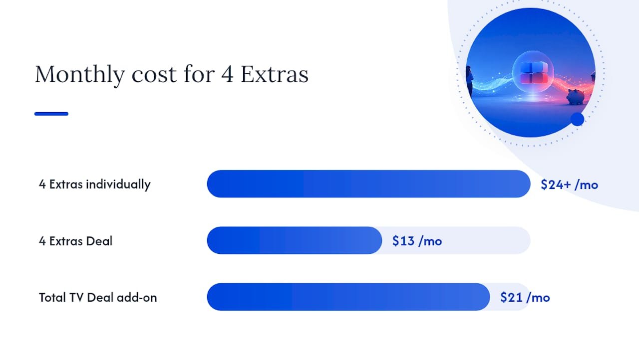 Comparison of live TV add-on bundle costs
