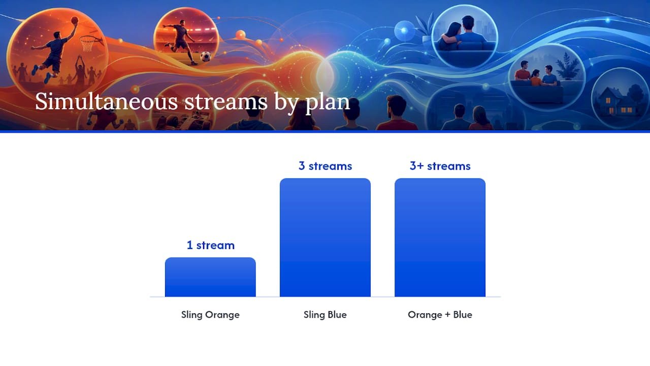 How to Decide Between Orange, Blue, or Both — overview diagram