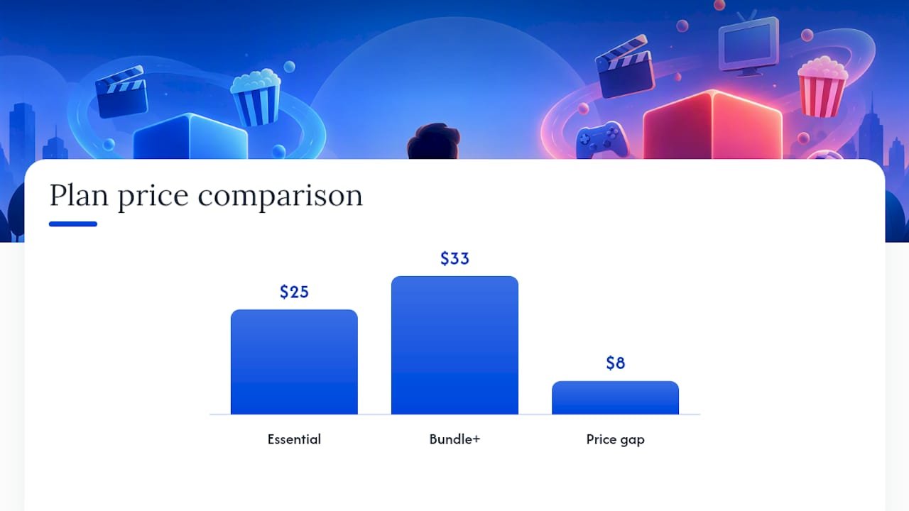 Philo $25 and $33 plan comparison