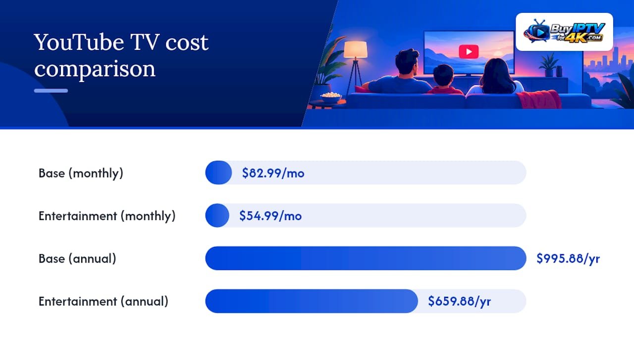 Entertainment and Base plan cost comparison