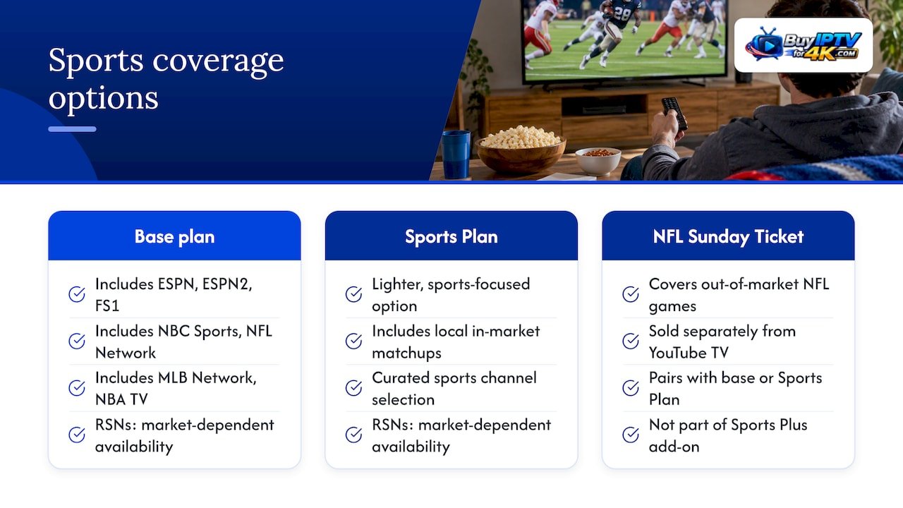 Sports plan and add-on relationship diagram