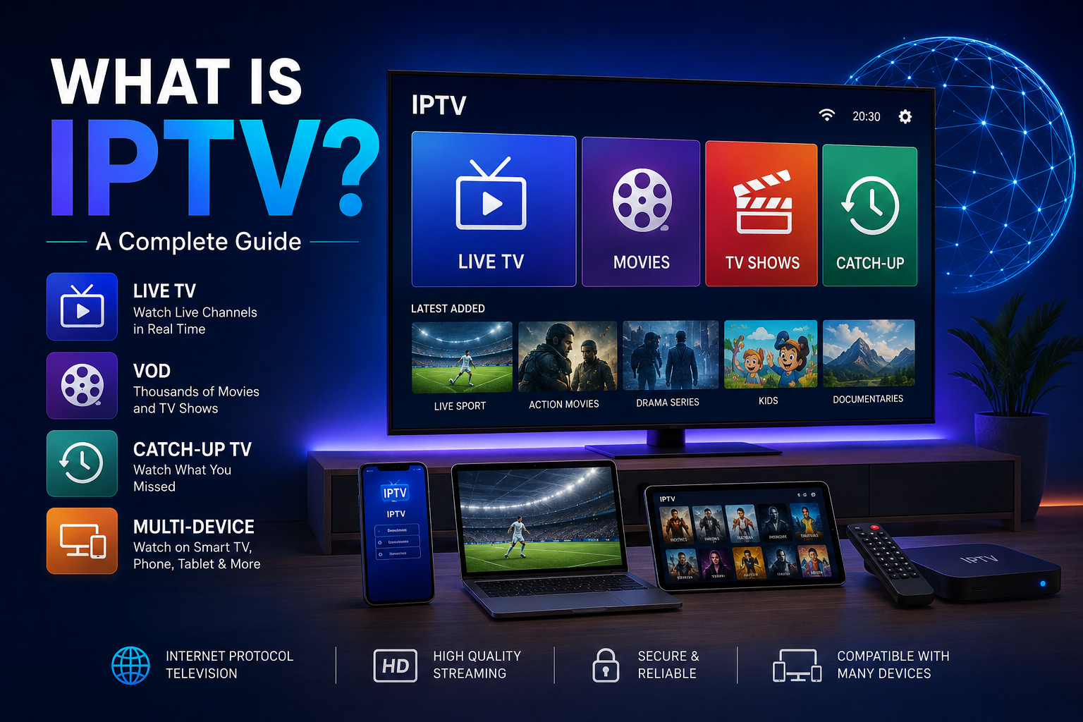 What is IPTV and the different types of IPTV services